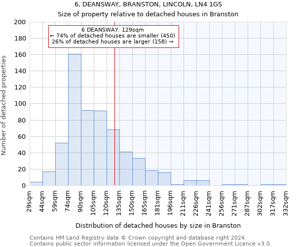 6, DEANSWAY, BRANSTON, LINCOLN, LN4 1GS: Size of property relative to detached houses in Branston