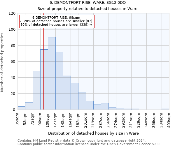 6, DEMONTFORT RISE, WARE, SG12 0DQ: Size of property relative to detached houses in Ware