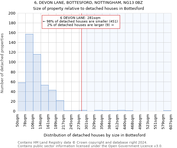 6, DEVON LANE, BOTTESFORD, NOTTINGHAM, NG13 0BZ: Size of property relative to detached houses in Bottesford