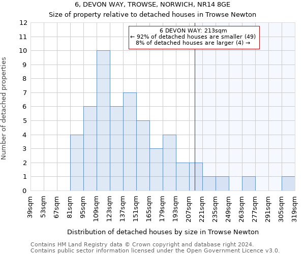 6, DEVON WAY, TROWSE, NORWICH, NR14 8GE: Size of property relative to detached houses in Trowse Newton
