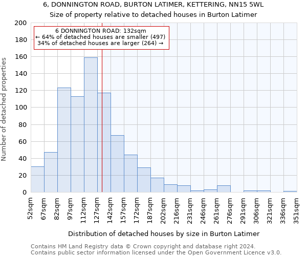 6, DONNINGTON ROAD, BURTON LATIMER, KETTERING, NN15 5WL: Size of property relative to detached houses in Burton Latimer