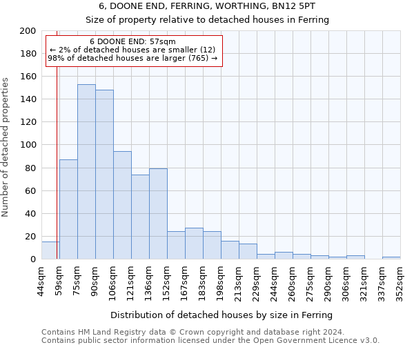 6, DOONE END, FERRING, WORTHING, BN12 5PT: Size of property relative to detached houses in Ferring