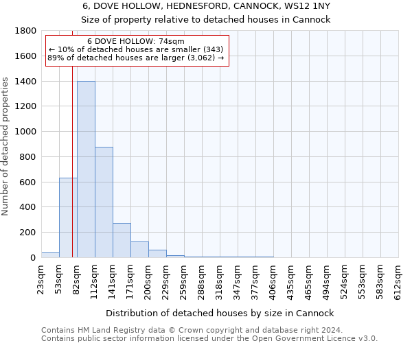 6, DOVE HOLLOW, HEDNESFORD, CANNOCK, WS12 1NY: Size of property relative to detached houses in Cannock