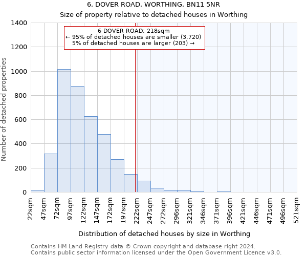 6, DOVER ROAD, WORTHING, BN11 5NR: Size of property relative to detached houses in Worthing