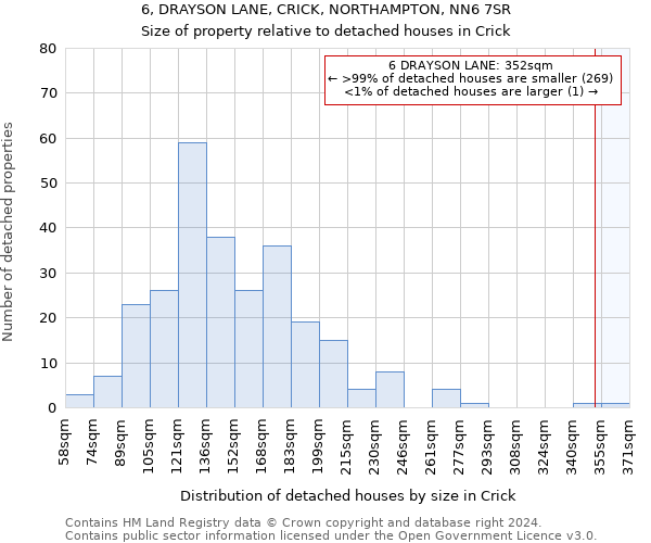 6, DRAYSON LANE, CRICK, NORTHAMPTON, NN6 7SR: Size of property relative to detached houses in Crick