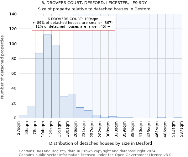 6, DROVERS COURT, DESFORD, LEICESTER, LE9 9DY: Size of property relative to detached houses in Desford