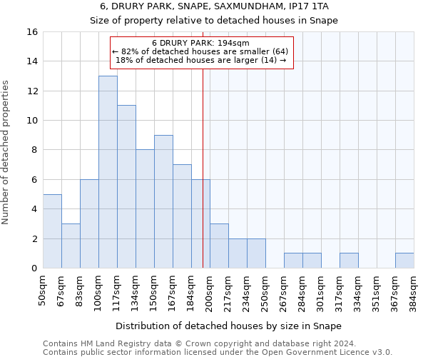 6, DRURY PARK, SNAPE, SAXMUNDHAM, IP17 1TA: Size of property relative to detached houses in Snape