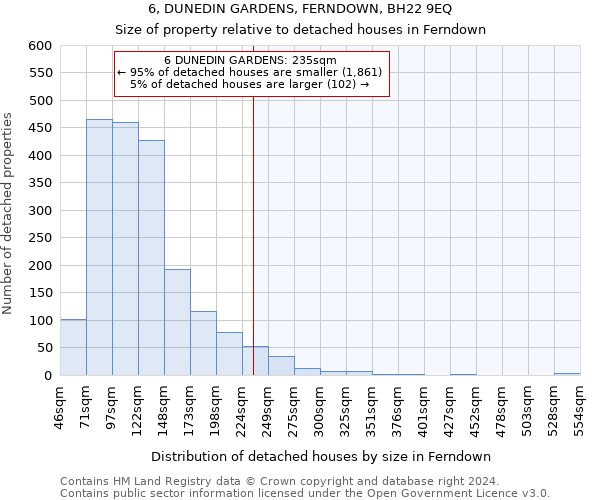 6, DUNEDIN GARDENS, FERNDOWN, BH22 9EQ: Size of property relative to detached houses in Ferndown