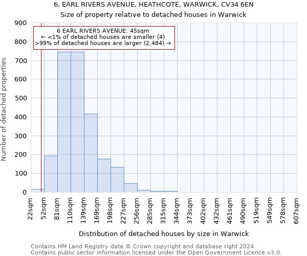 6, EARL RIVERS AVENUE, HEATHCOTE, WARWICK, CV34 6EN: Size of property relative to detached houses in Warwick