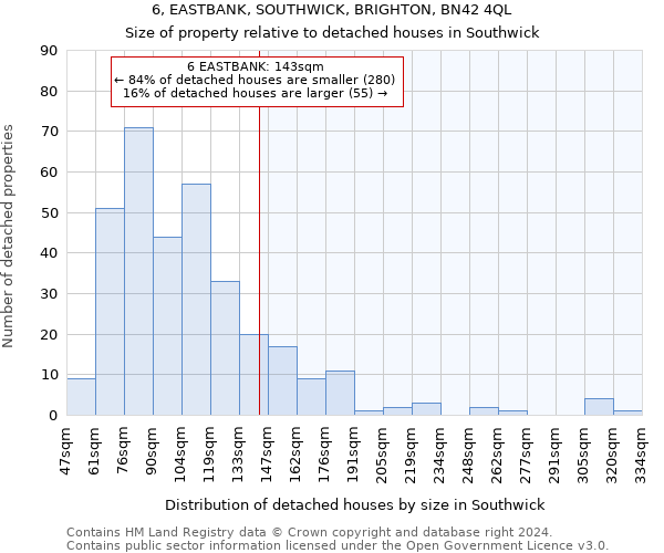 6, EASTBANK, SOUTHWICK, BRIGHTON, BN42 4QL: Size of property relative to detached houses in Southwick