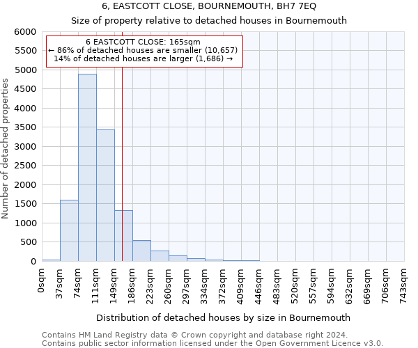 6, EASTCOTT CLOSE, BOURNEMOUTH, BH7 7EQ: Size of property relative to detached houses in Bournemouth