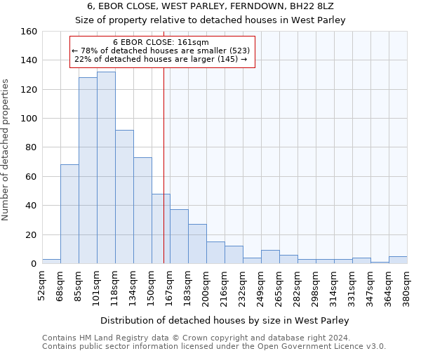 6, EBOR CLOSE, WEST PARLEY, FERNDOWN, BH22 8LZ: Size of property relative to detached houses in West Parley
