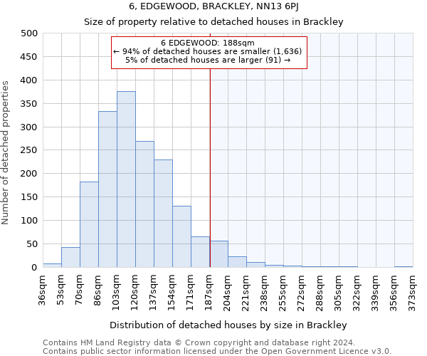6, EDGEWOOD, BRACKLEY, NN13 6PJ: Size of property relative to detached houses in Brackley