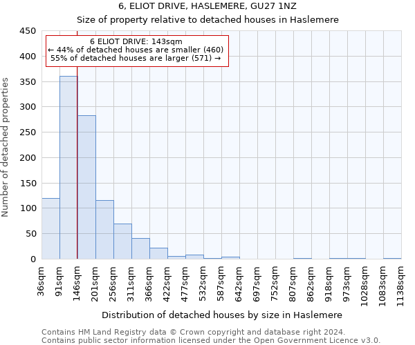 6, ELIOT DRIVE, HASLEMERE, GU27 1NZ: Size of property relative to detached houses in Haslemere