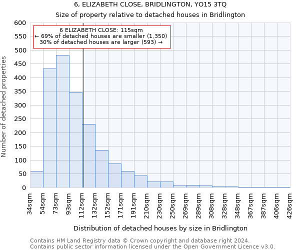 6, ELIZABETH CLOSE, BRIDLINGTON, YO15 3TQ: Size of property relative to detached houses in Bridlington