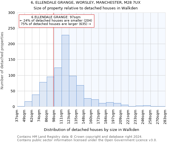 6, ELLENDALE GRANGE, WORSLEY, MANCHESTER, M28 7UX: Size of property relative to detached houses in Walkden