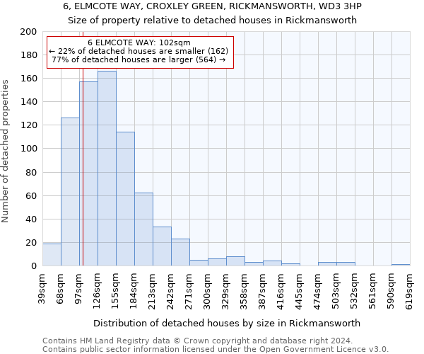 6, ELMCOTE WAY, CROXLEY GREEN, RICKMANSWORTH, WD3 3HP: Size of property relative to detached houses in Rickmansworth