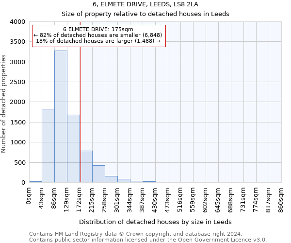 6, ELMETE DRIVE, LEEDS, LS8 2LA: Size of property relative to detached houses in Leeds