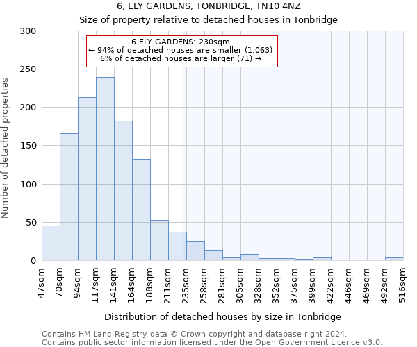 6, ELY GARDENS, TONBRIDGE, TN10 4NZ: Size of property relative to detached houses in Tonbridge