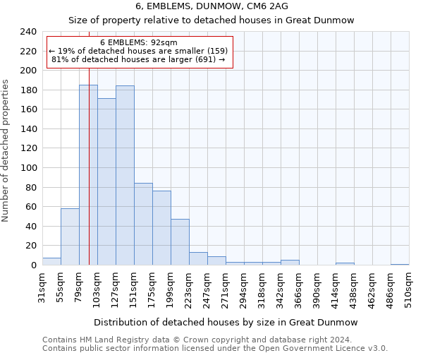 6, EMBLEMS, DUNMOW, CM6 2AG: Size of property relative to detached houses in Great Dunmow