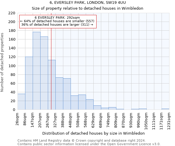 6, EVERSLEY PARK, LONDON, SW19 4UU: Size of property relative to detached houses in Wimbledon
