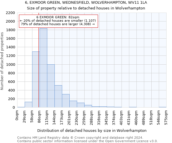 6, EXMOOR GREEN, WEDNESFIELD, WOLVERHAMPTON, WV11 1LA: Size of property relative to detached houses in Wolverhampton