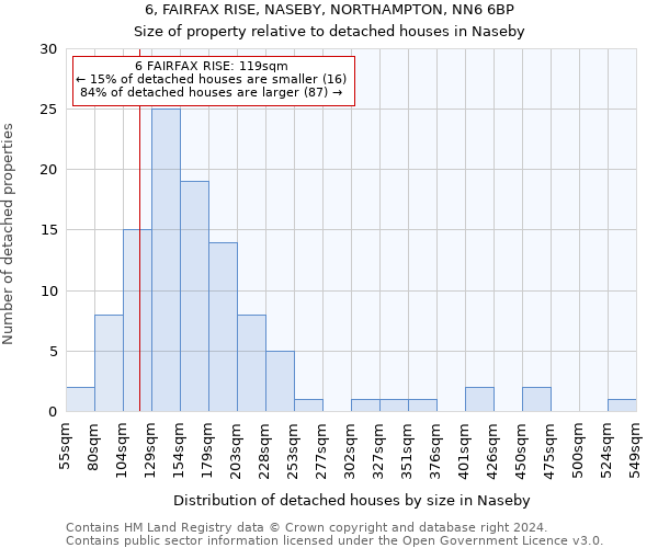 6, FAIRFAX RISE, NASEBY, NORTHAMPTON, NN6 6BP: Size of property relative to detached houses in Naseby