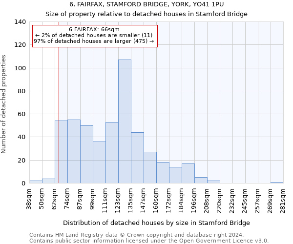 6, FAIRFAX, STAMFORD BRIDGE, YORK, YO41 1PU: Size of property relative to detached houses in Stamford Bridge
