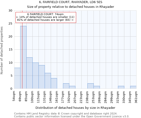6, FAIRFIELD COURT, RHAYADER, LD6 5ES: Size of property relative to detached houses in Rhayader