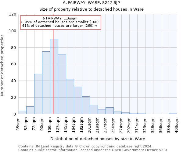 6, FAIRWAY, WARE, SG12 9JP: Size of property relative to detached houses in Ware