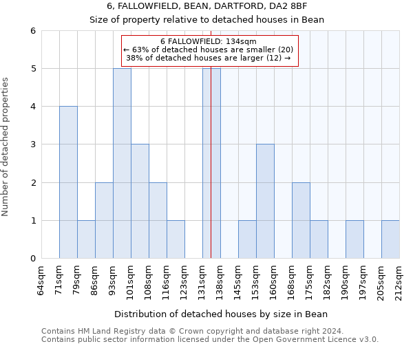 6, FALLOWFIELD, BEAN, DARTFORD, DA2 8BF: Size of property relative to detached houses in Bean