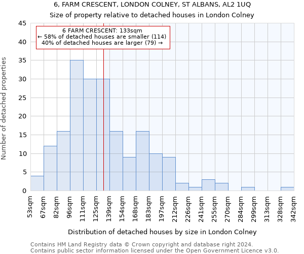 6, FARM CRESCENT, LONDON COLNEY, ST ALBANS, AL2 1UQ: Size of property relative to detached houses in London Colney