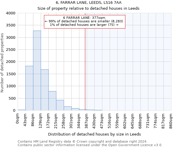 6, FARRAR LANE, LEEDS, LS16 7AA: Size of property relative to detached houses in Leeds