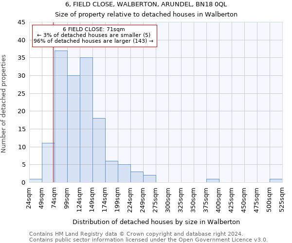 6, FIELD CLOSE, WALBERTON, ARUNDEL, BN18 0QL: Size of property relative to detached houses in Walberton