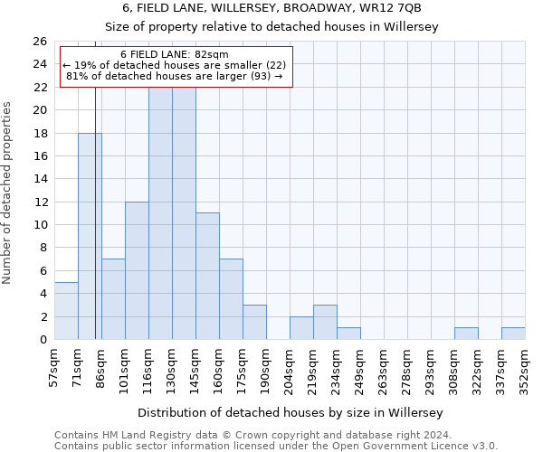 6, FIELD LANE, WILLERSEY, BROADWAY, WR12 7QB: Size of property relative to detached houses in Willersey
