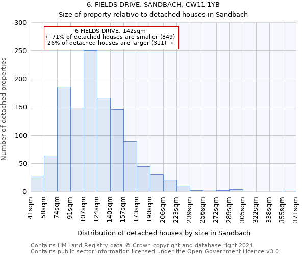 6, FIELDS DRIVE, SANDBACH, CW11 1YB: Size of property relative to detached houses in Sandbach