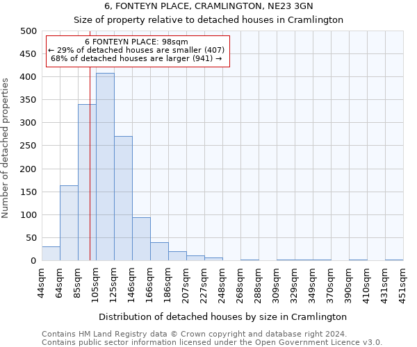 6, FONTEYN PLACE, CRAMLINGTON, NE23 3GN: Size of property relative to detached houses in Cramlington