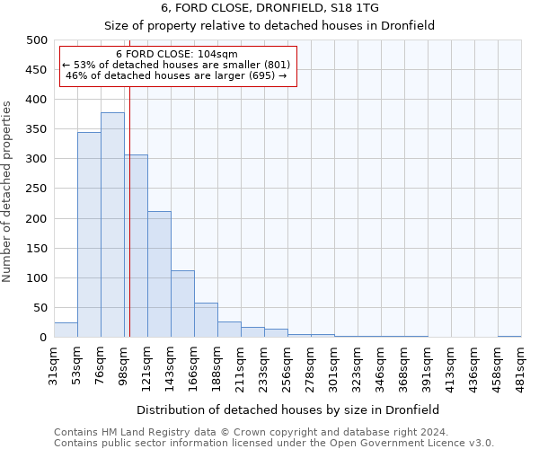 6, FORD CLOSE, DRONFIELD, S18 1TG: Size of property relative to detached houses in Dronfield