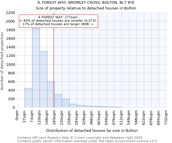 6, FOREST WAY, BROMLEY CROSS, BOLTON, BL7 9YE: Size of property relative to detached houses in Bolton