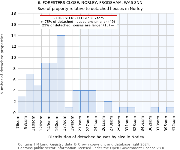 6, FORESTERS CLOSE, NORLEY, FRODSHAM, WA6 8NN: Size of property relative to detached houses in Norley