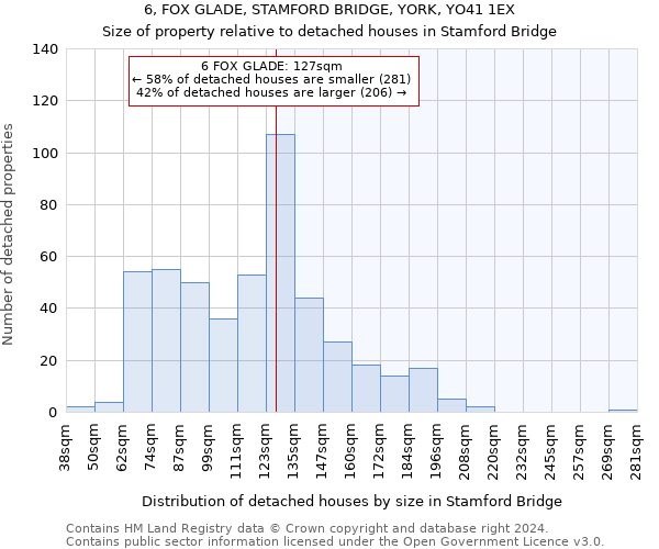 6, FOX GLADE, STAMFORD BRIDGE, YORK, YO41 1EX: Size of property relative to detached houses in Stamford Bridge