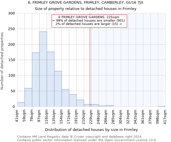6, FRIMLEY GROVE GARDENS, FRIMLEY, CAMBERLEY, GU16 7JX: Size of property relative to detached houses in Frimley