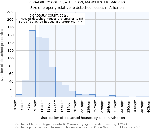 6, GADBURY COURT, ATHERTON, MANCHESTER, M46 0SQ: Size of property relative to detached houses in Atherton