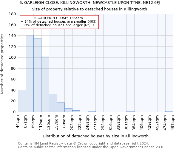 6, GARLEIGH CLOSE, KILLINGWORTH, NEWCASTLE UPON TYNE, NE12 6FJ: Size of property relative to detached houses in Killingworth