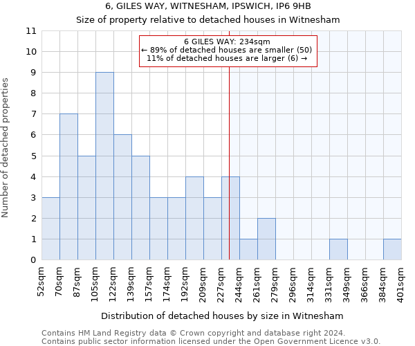 6, GILES WAY, WITNESHAM, IPSWICH, IP6 9HB: Size of property relative to detached houses in Witnesham
