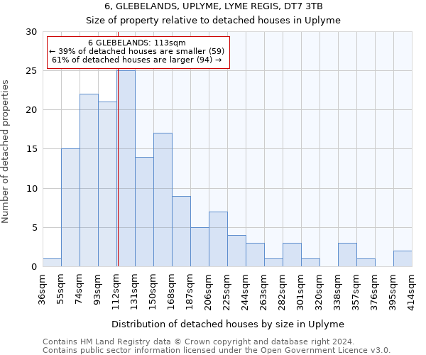 6, GLEBELANDS, UPLYME, LYME REGIS, DT7 3TB: Size of property relative to detached houses in Uplyme