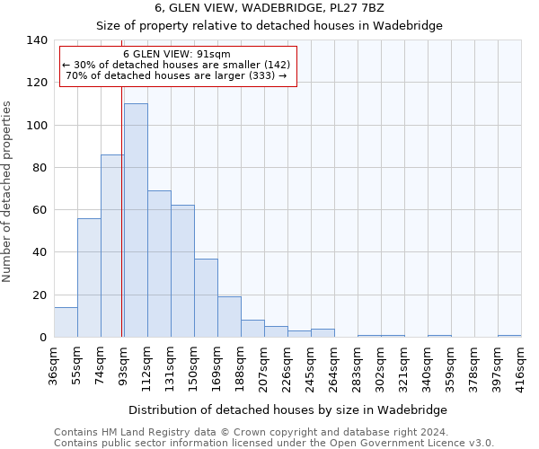 6, GLEN VIEW, WADEBRIDGE, PL27 7BZ: Size of property relative to detached houses in Wadebridge