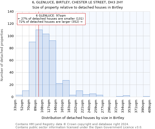 6, GLENLUCE, BIRTLEY, CHESTER LE STREET, DH3 2HY: Size of property relative to detached houses in Birtley