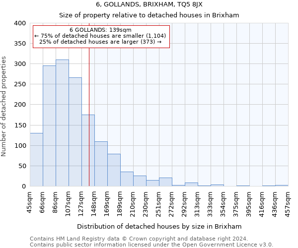 6, GOLLANDS, BRIXHAM, TQ5 8JX: Size of property relative to detached houses in Brixham