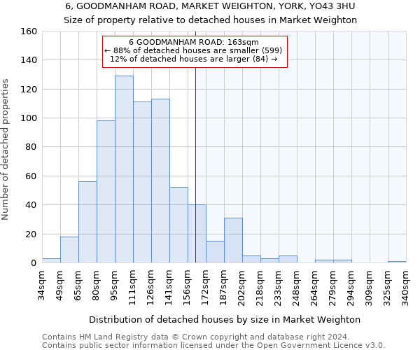 6, GOODMANHAM ROAD, MARKET WEIGHTON, YORK, YO43 3HU: Size of property relative to detached houses in Market Weighton